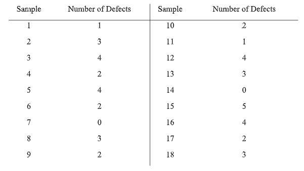 3b. Pizza produced by Rob's Pizza are monitored