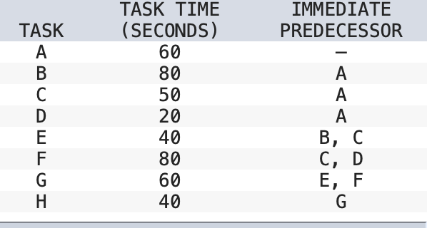 An assembly line is to operate eight hours per
