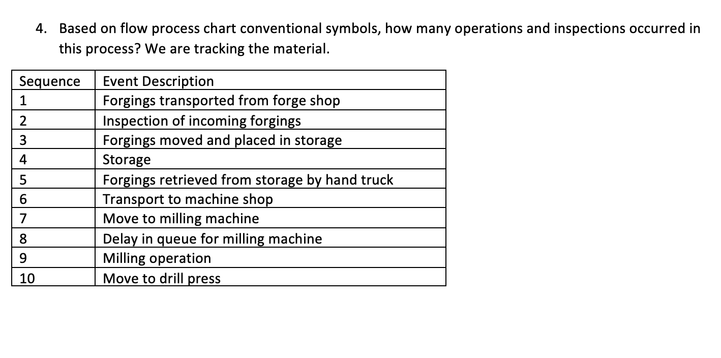 INDUSTRIAL ENGINEERING BUT COULD NOT FIND THIS