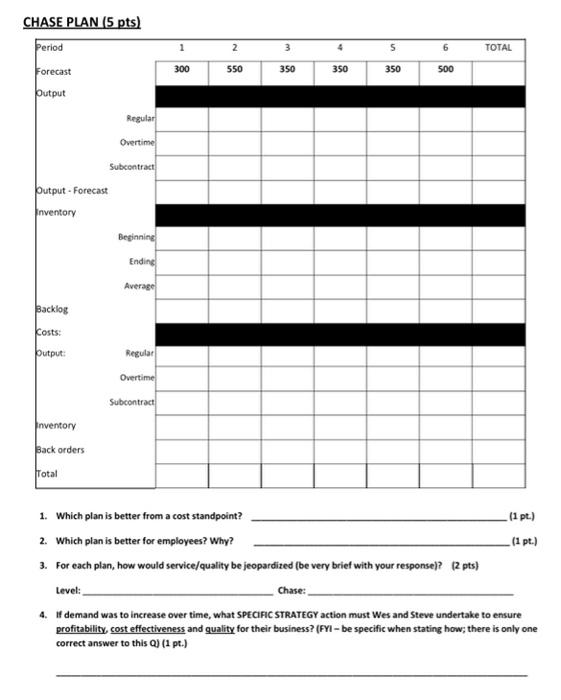 level plan from and chase plan from Background: