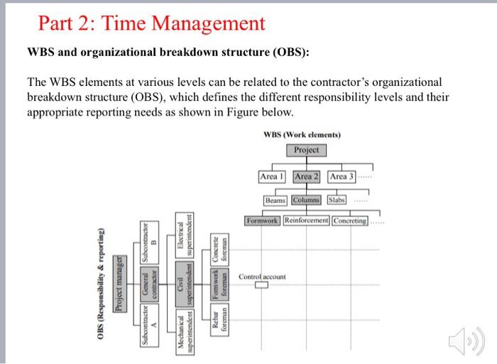 OBS and WBS daimantion scedcule like the example