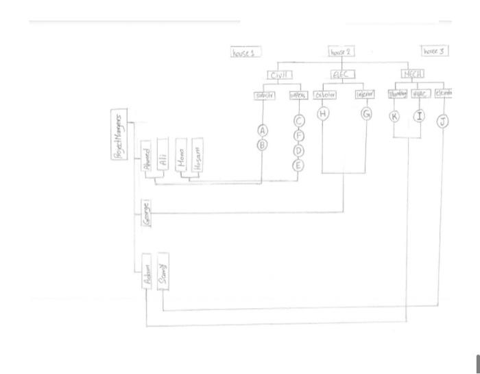 OBS and WBS daimantion scedcule like the example