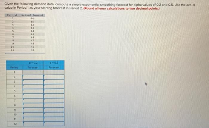 Given the following demand data, compute a simple