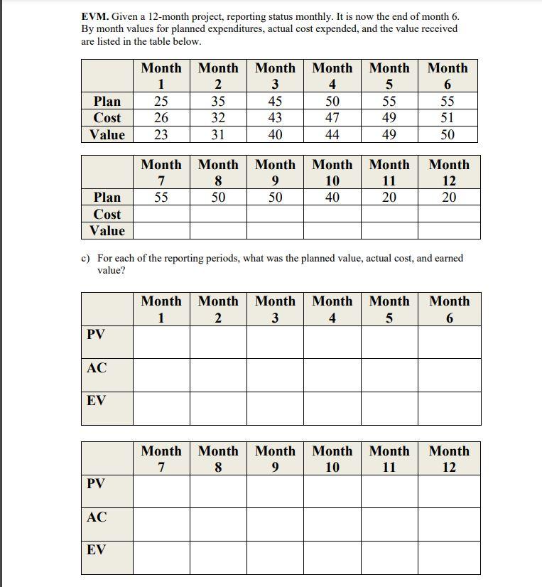 EVM. Given a 12-month project, reporting status