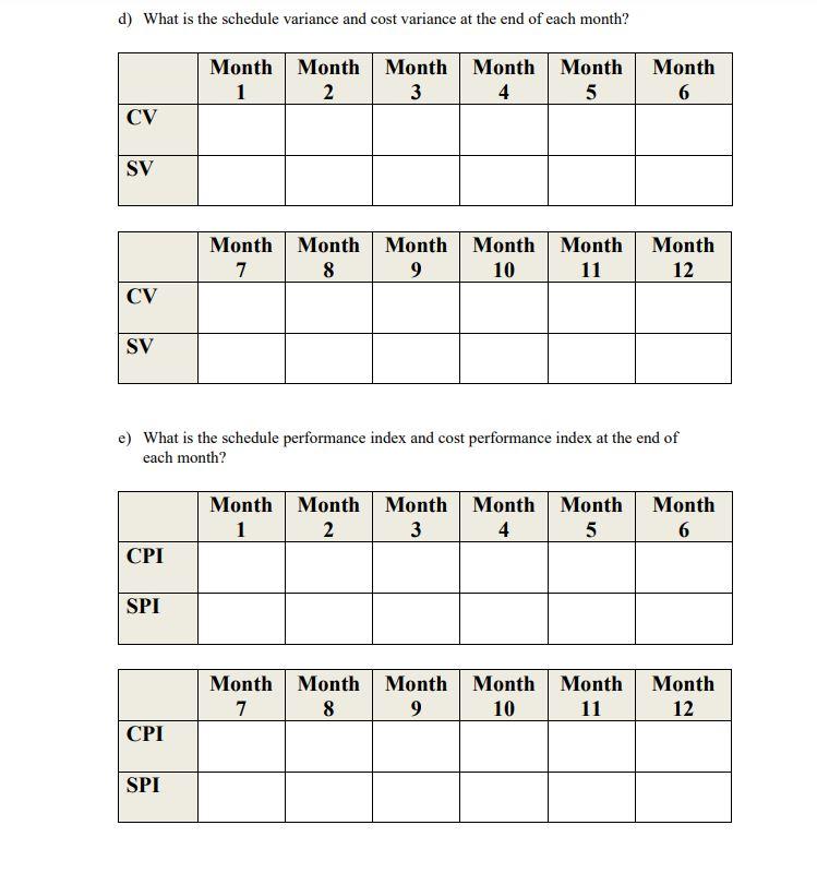 EVM. Given a 12-month project, reporting status