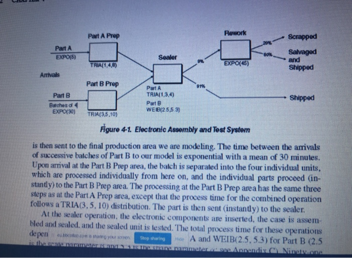 Simulation 80% 9196 Rework Part A Prep Scrapped