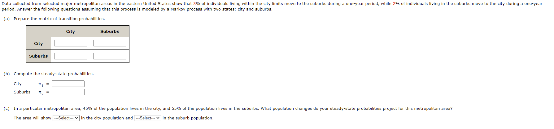 Data collected from selected major metropolitan