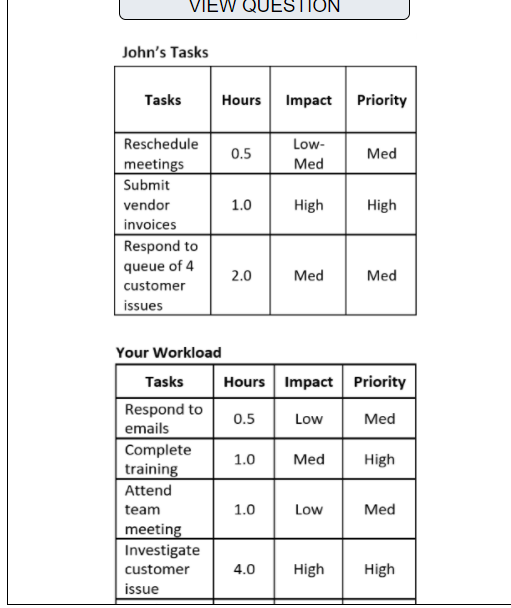 Based on your current workload, John's tasks for