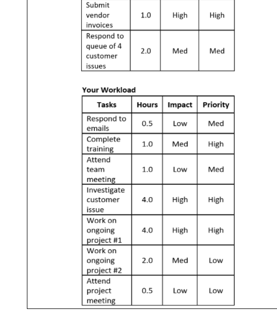 Based on your current workload, John's tasks for