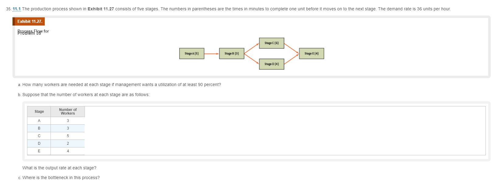 8.7.1 35. 11.1 The production process shown in