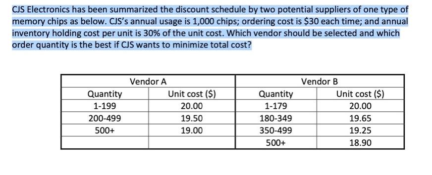 CJS Electronics has been summarized the discount