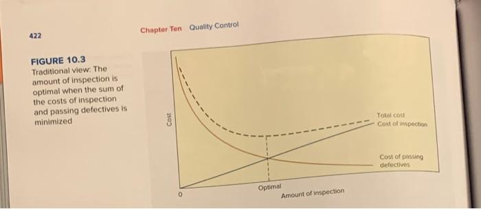 Have no idea how to do this. Please help! TIA!