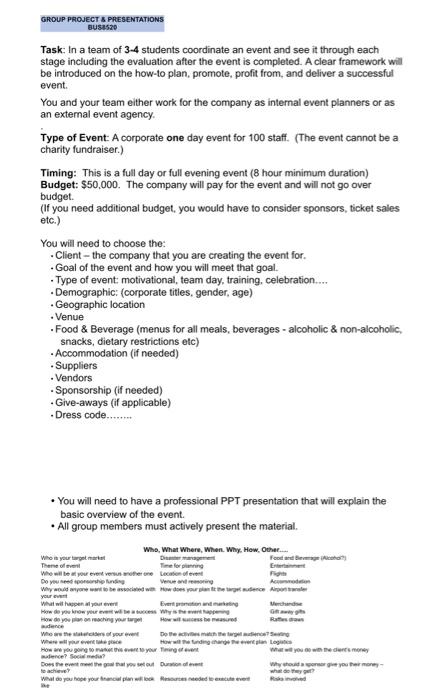 simple explanation is fine. GROUP PROJECT