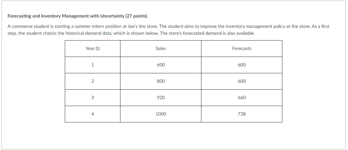 Forecasting and Inventory Management with