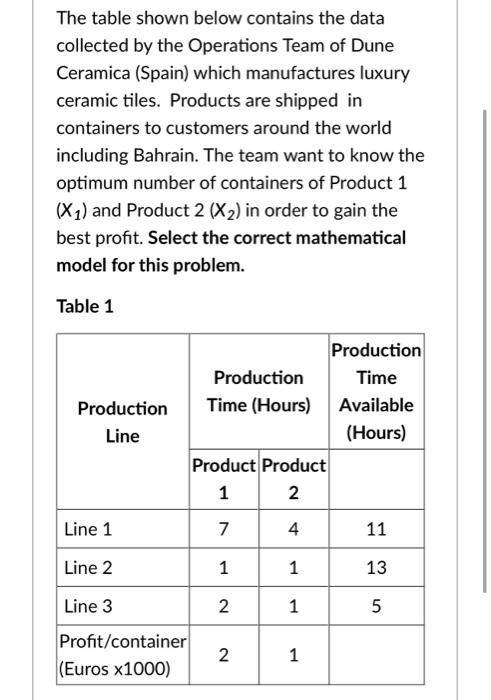 The following model is a valid linear programming