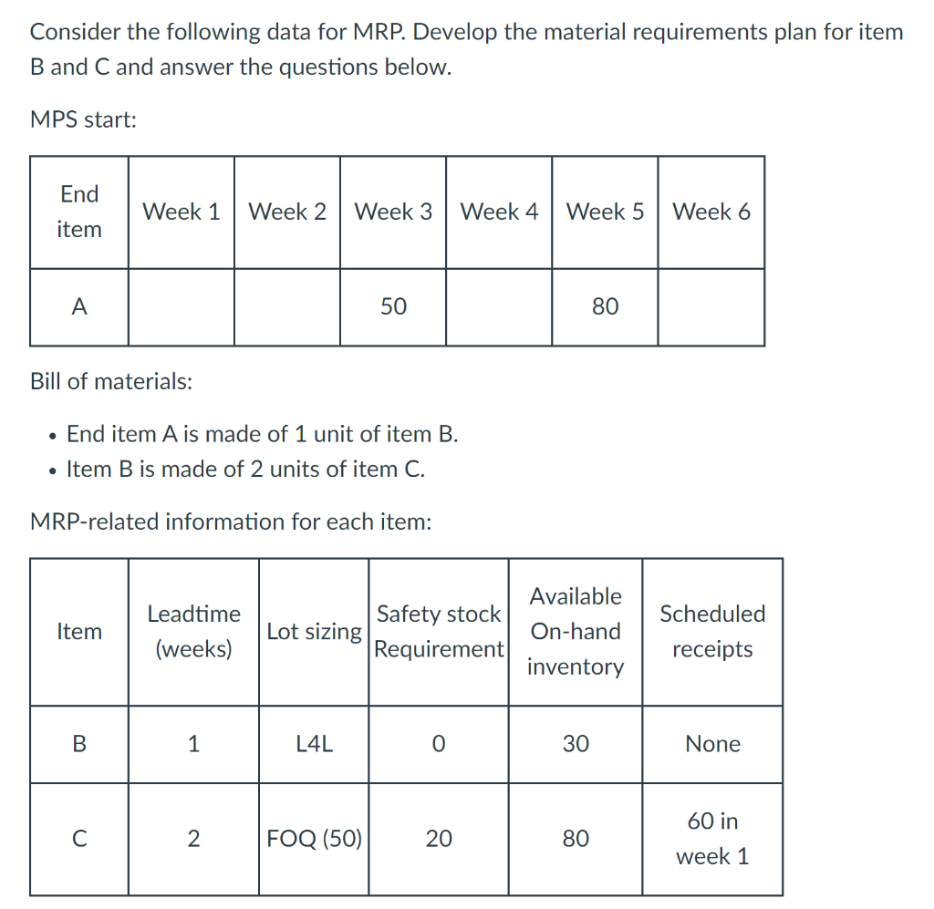 Consider the following data for MRP. Develop the