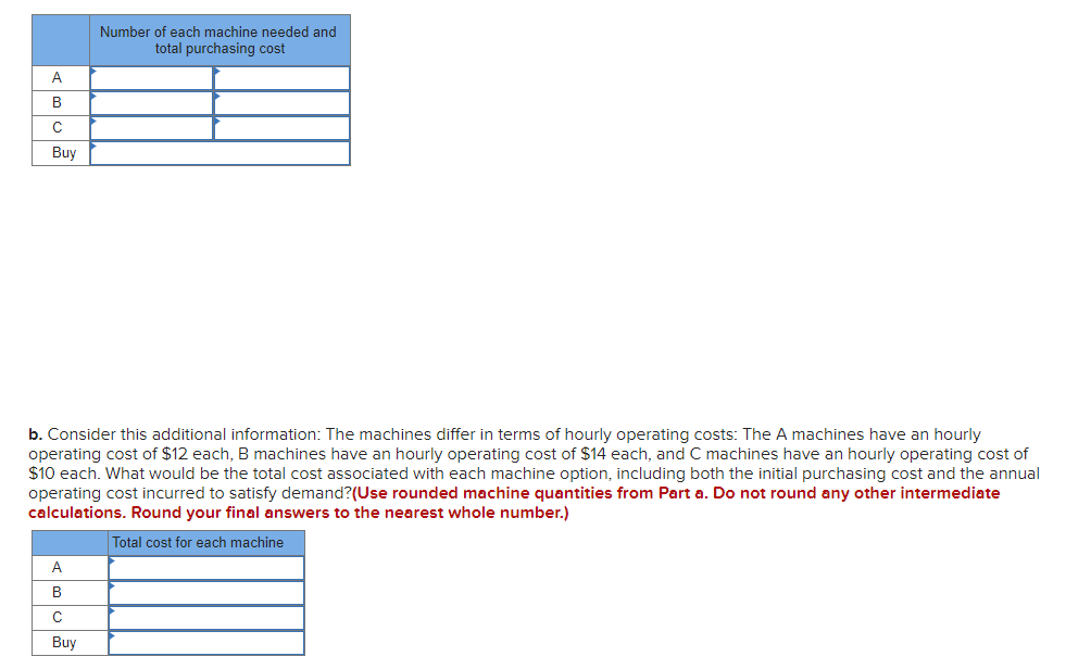 a. Assume that only purchasing costs are being