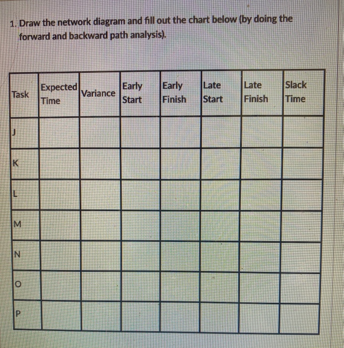 asap Consider the network described in the table