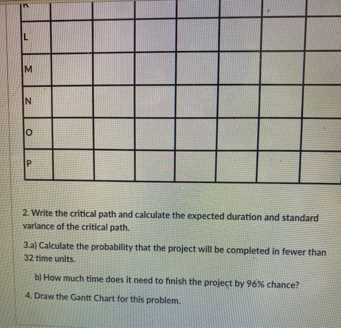 asap Consider the network described in the table