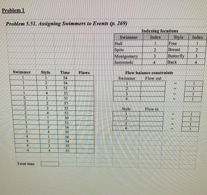 Problem 1 Problem 5.51. Assigning Swimmers to