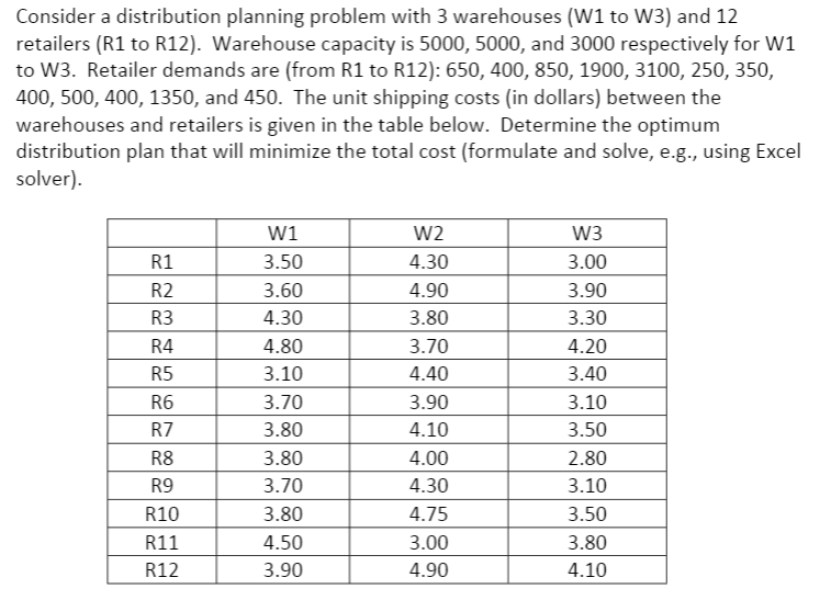 How to formulate in excel solver? Consider a