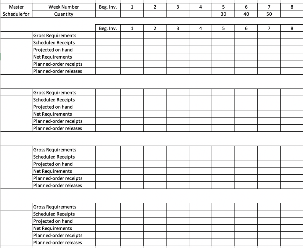 3. (30 points) Product A is assembled using