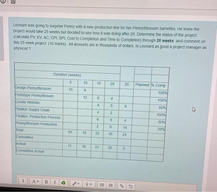 Leonard was going to surprise Penny with a new