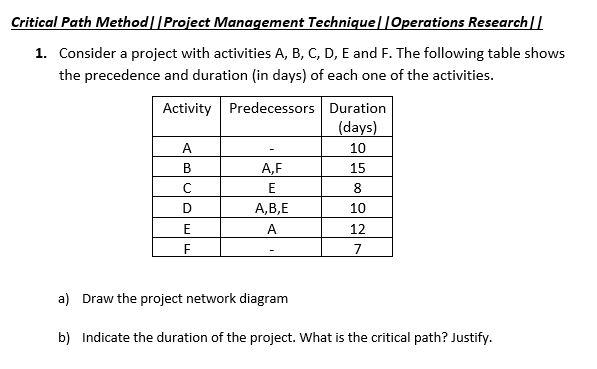 Critical Path Method|Project Management