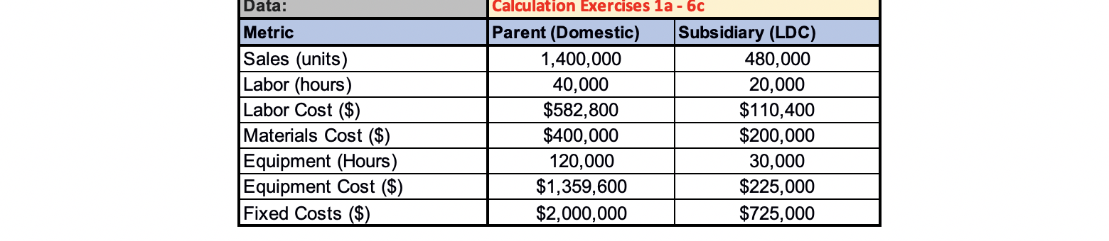 Data: 480,000 Metric Sales (units) Labor (hours)
