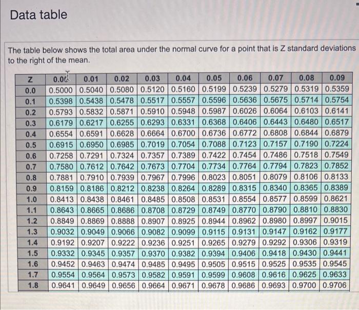 Demand during lead time for one brand of TV is