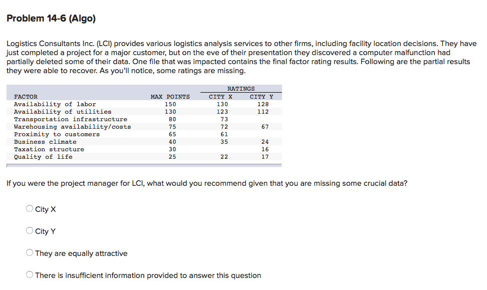 Problem 14-6 (Algo) Logistics Consultants Inc.