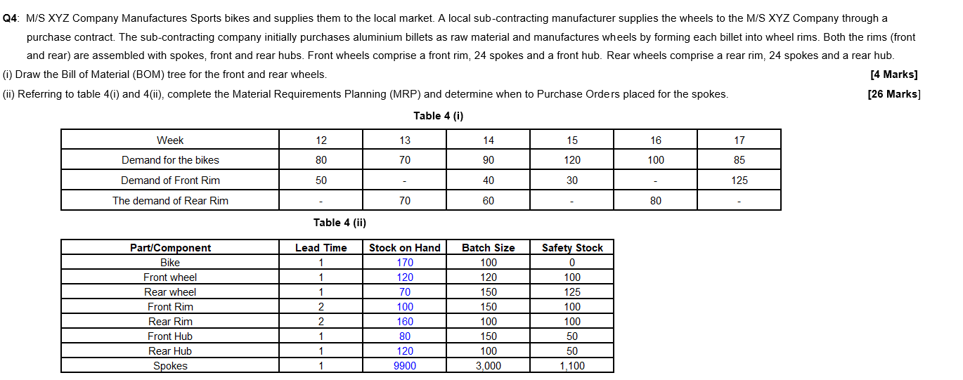 Q4: M/S XYZ Company Manufactures Sports bikes and