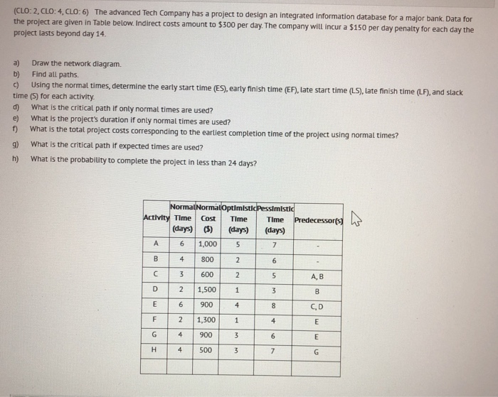 (CLO:2, CLO:4, CLO:6) The advanced Tech Company