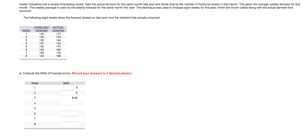 Harlen Industries has a simple forecasting model: