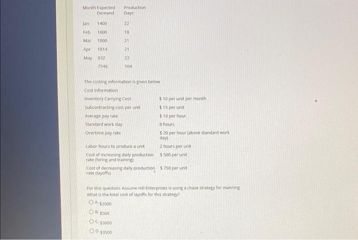 Month Expected Demand Production Days 1400 22 Jan
