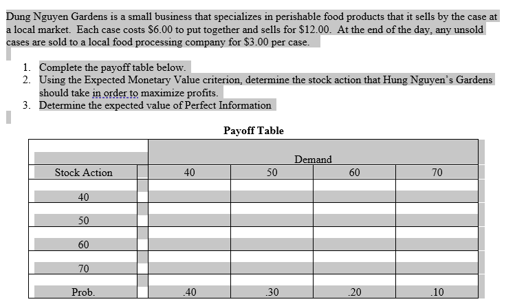 Dung Nguyen Gardens is a small business that