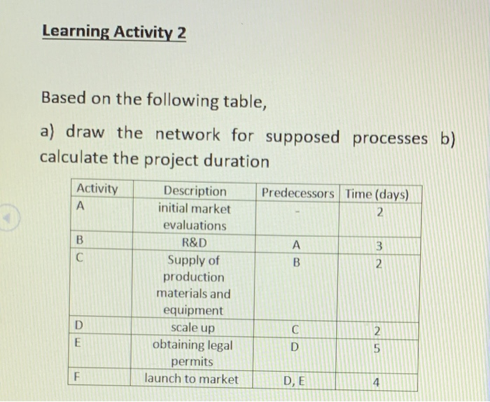 Learning Activity 2 Based on the following table,