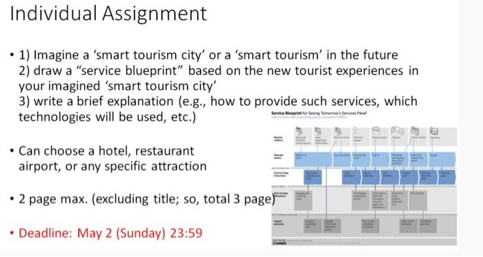 google for Blueprint service, asking to create an