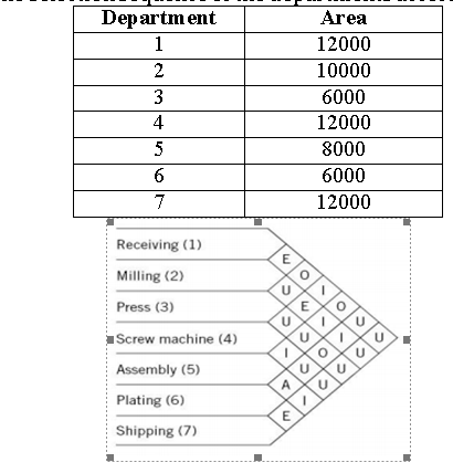 . Aada verilen iliki emasna ve departman