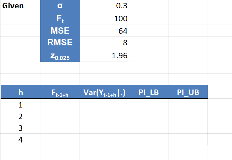 Exercise 1. Prediction Intervals for SES