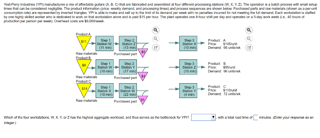Yost-Perry Industries (YPl) manufactures a mix of