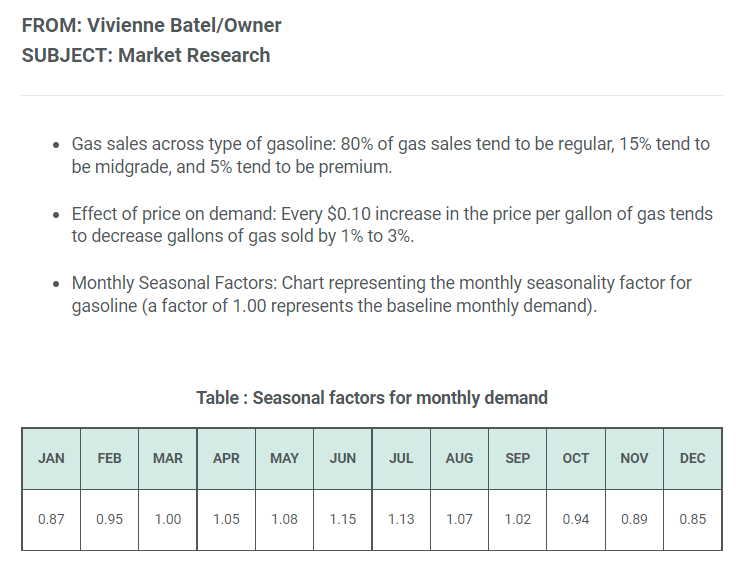 Please confirm forecasts for January and