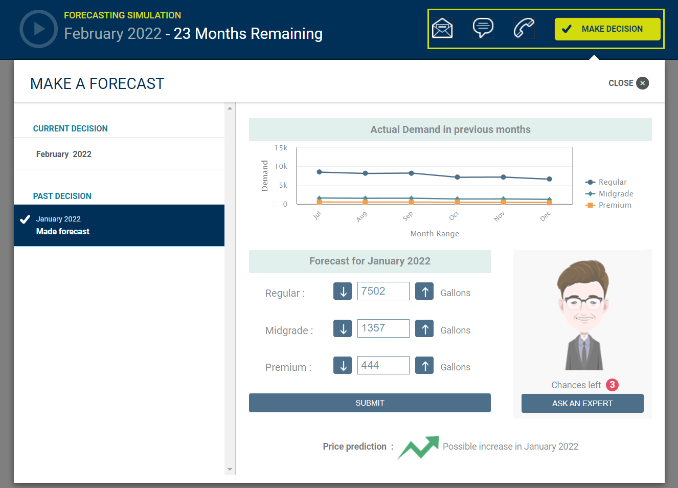 Please confirm forecasts for January and