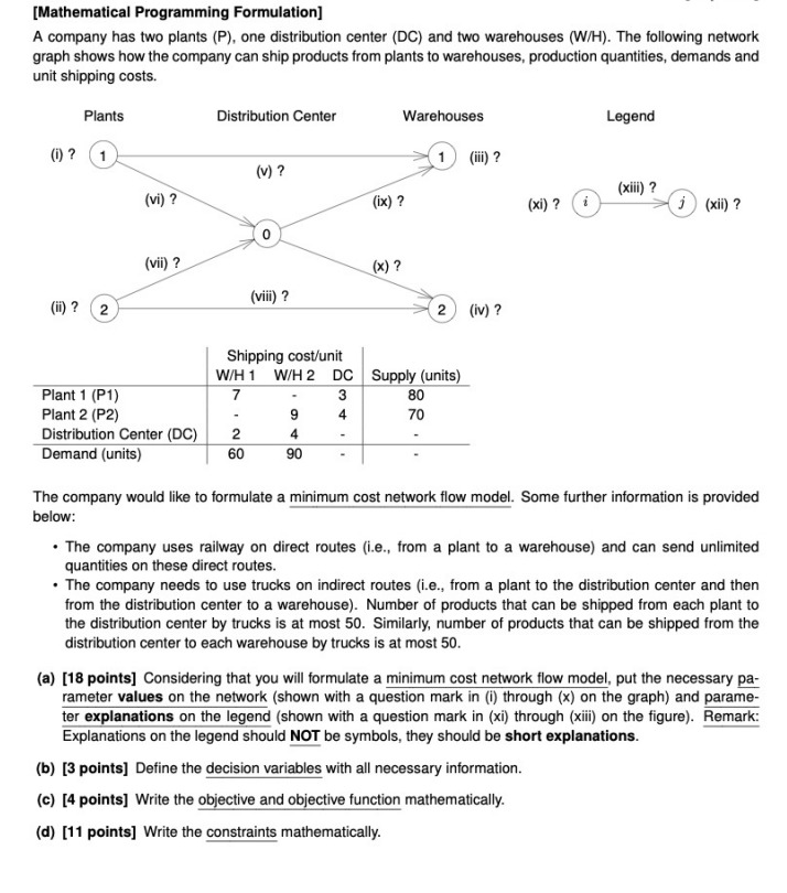 [Mathematical Programming Formulation] A company