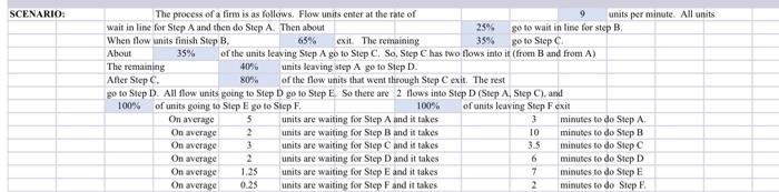 Answer Questions 17-20 using the Scenario in the