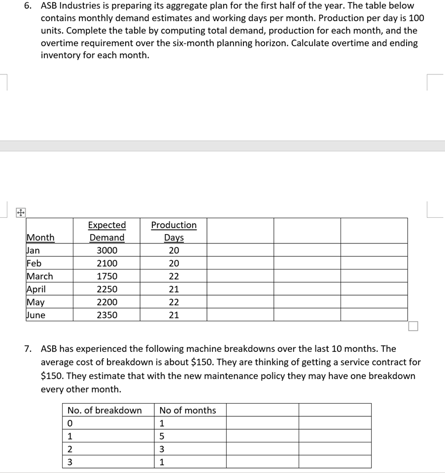6. ASB Industries is preparing its aggregate plan
