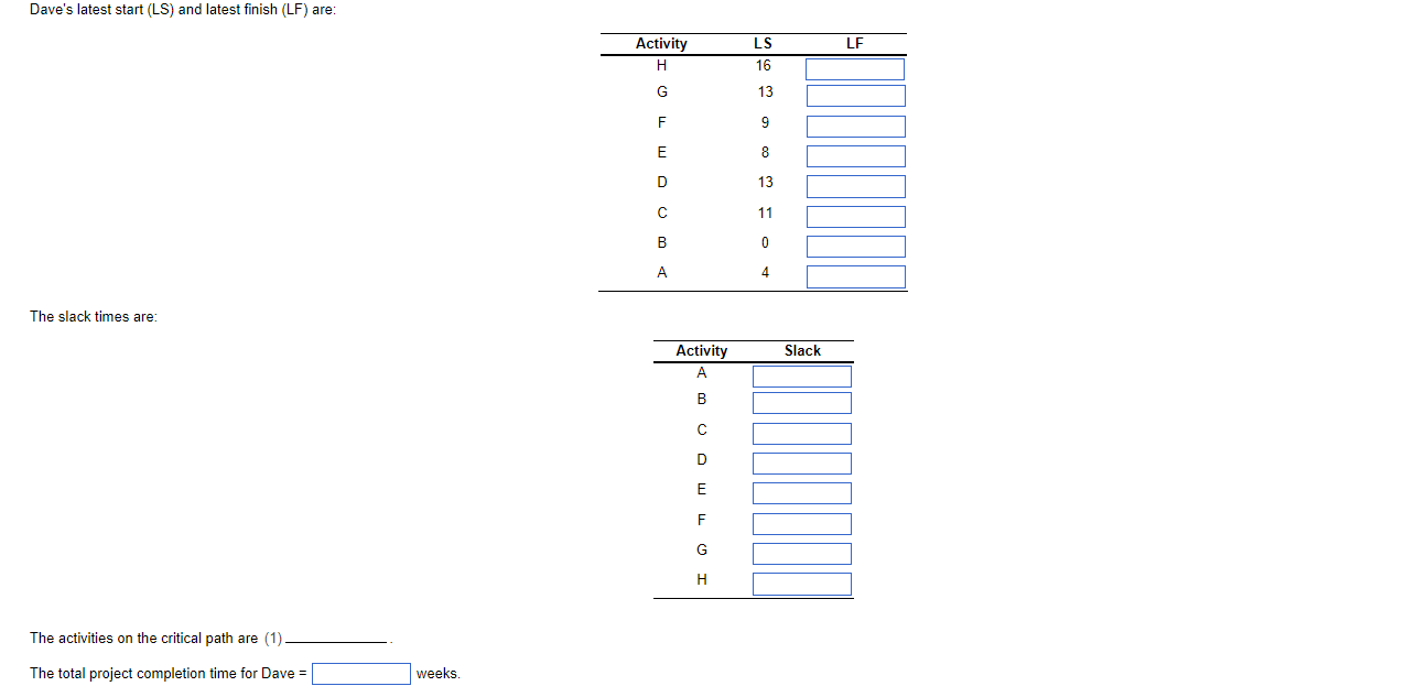 Dave's latest start (LS) and latest finish (LF)