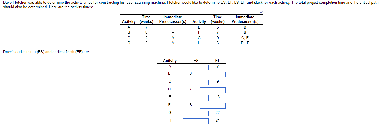 Dave's latest start (LS) and latest finish (LF)
