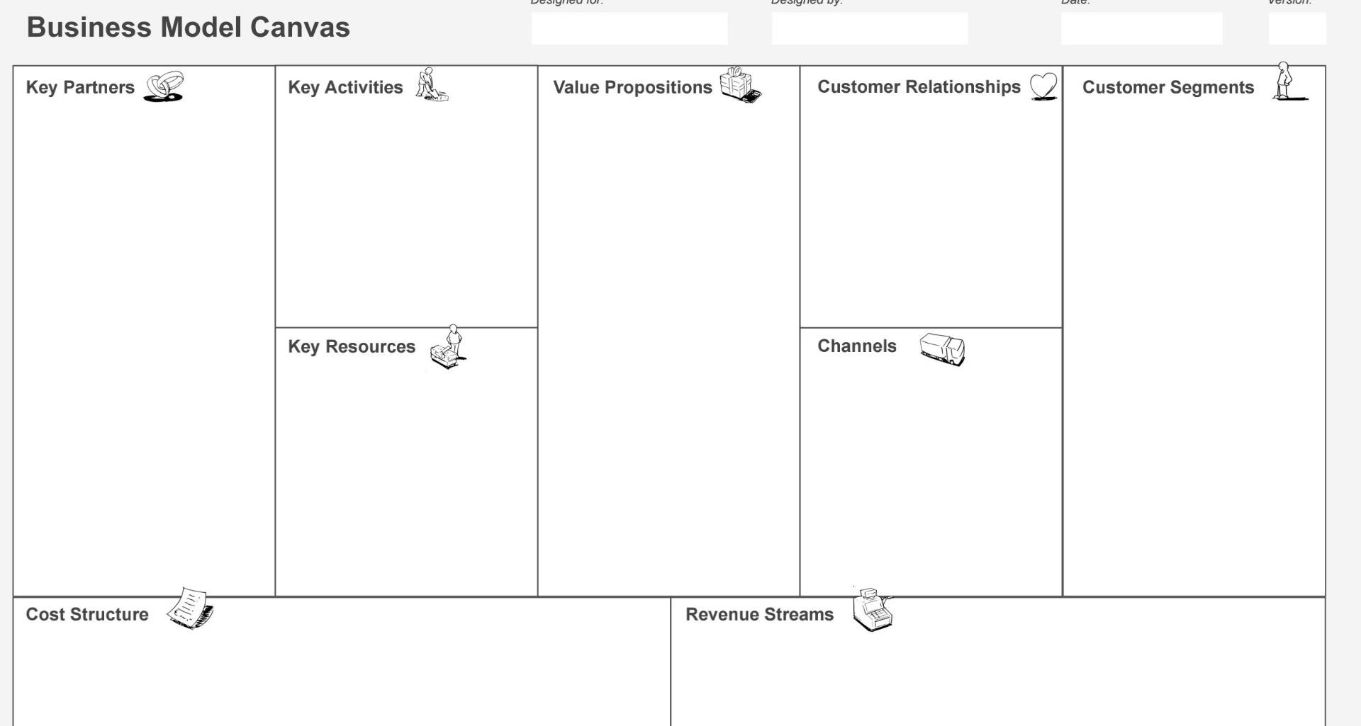 business model canvas of clothing brand Business