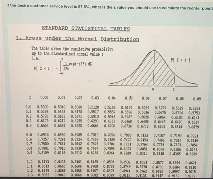 If the desire customer service level is 97.5%,